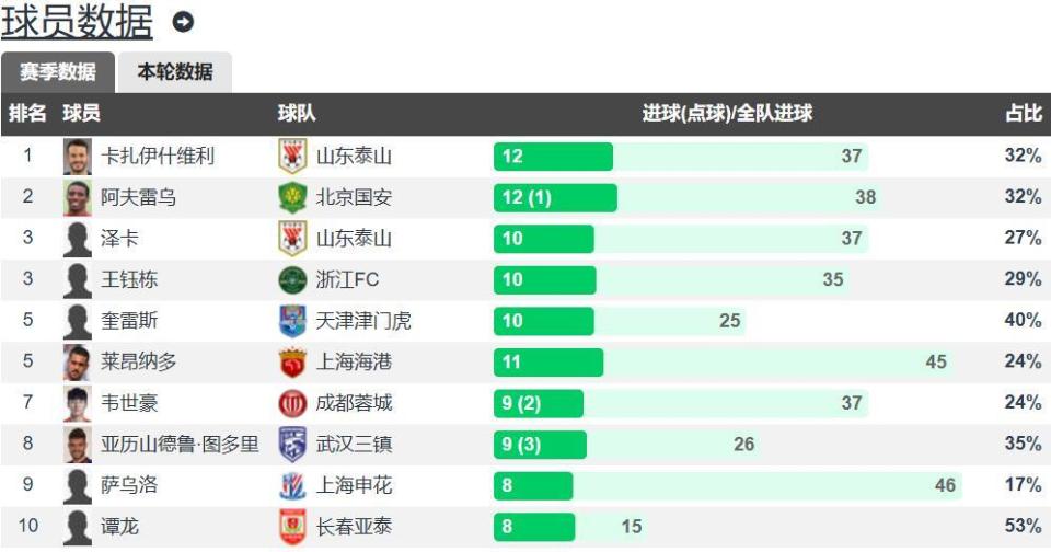 卡扎伊什维
