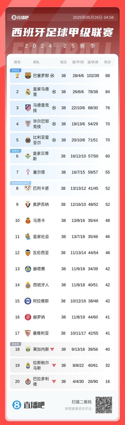 之仇, 总身价, 略伦特