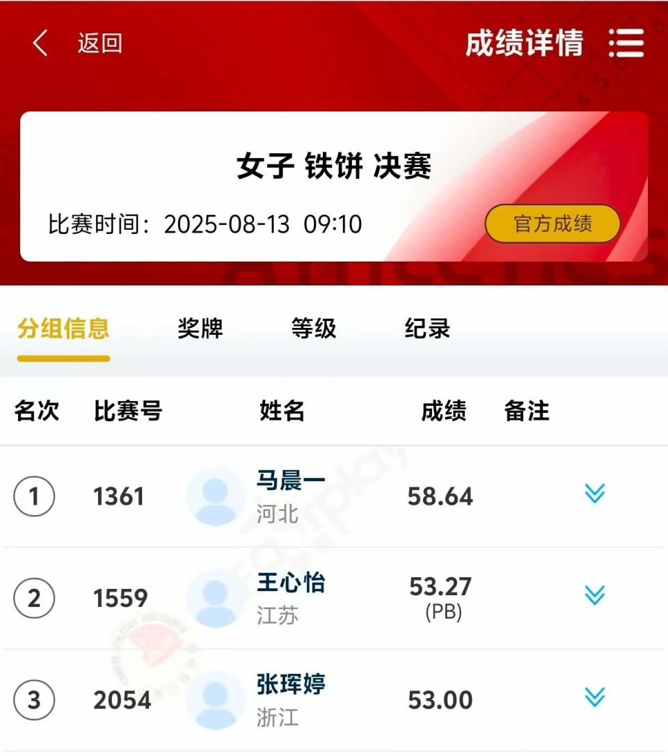总局继, inews, 比赛后