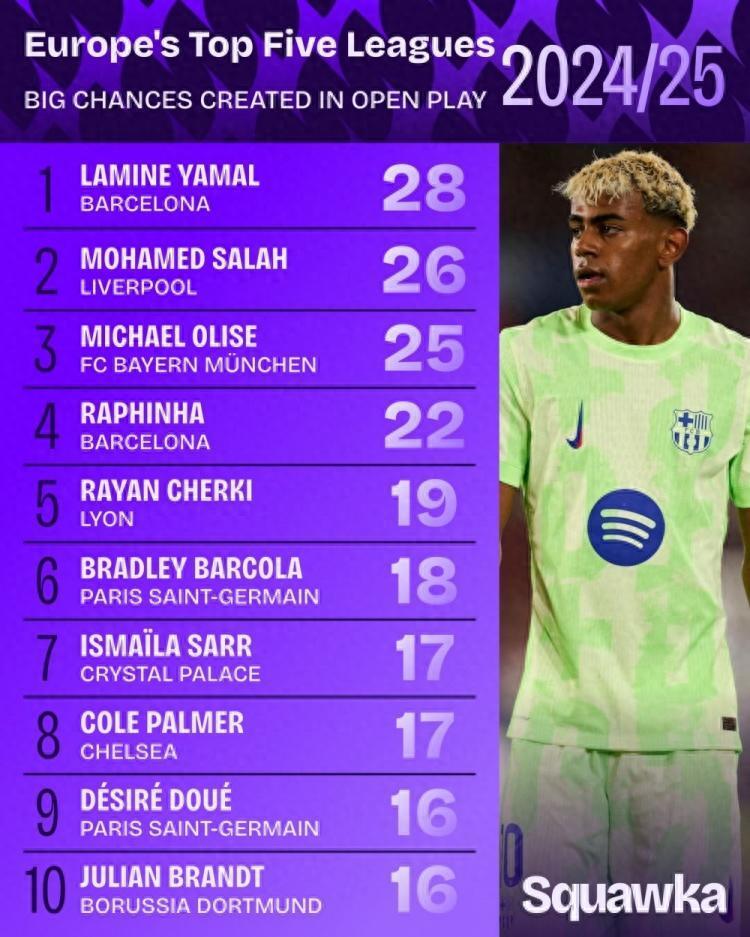 mFQN, 进攻创造力, 亚马尔