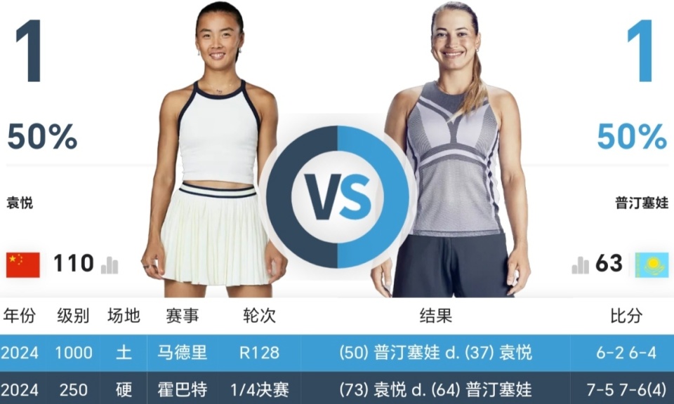 袁悦浪费大, 就连中国金, 次轮